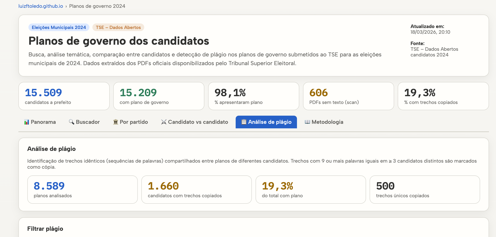Dashboard de planos de governo — análise de plágio feita com IA